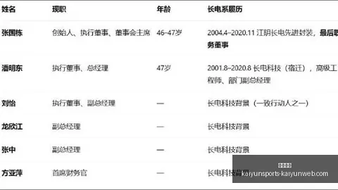 主动开云体育app下载：2026年收益的奥秘所在